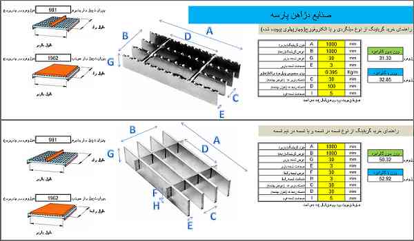 gratinger.com  2 - محاسبه وزن گریتینگ